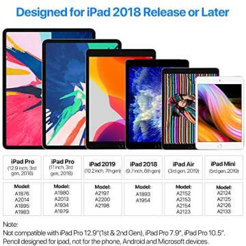 Penoval Stylus Pen for iPad, Active Pencil with Palm Rejection, Compatible with (2018-2020) Apple iPad Pro, iPad 8th/7th/iPad 6th/Mini 5th Gen/iPad Air 3rd 11 & 12.9-inch