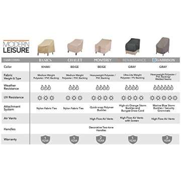 MODERN LEISURE Basics Patio Chair Cover - Weather-Resistant Fabric - Furniture Protection Perfect for Patio, Deck, and Porch - 33" L x 34" W x 31" H - Khaki