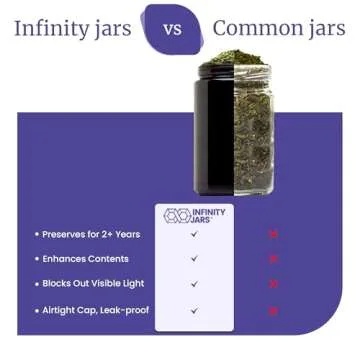 Infinity Jars Classic Black Glass Jar 500 ml (17 Fl Oz) Ultraviolet Airtight Smell Proof, Refillable Container, Screw Top Jar For Long Term Storage Coffee, Spices, Dried Goods Jar For Kitchen 3 Pack