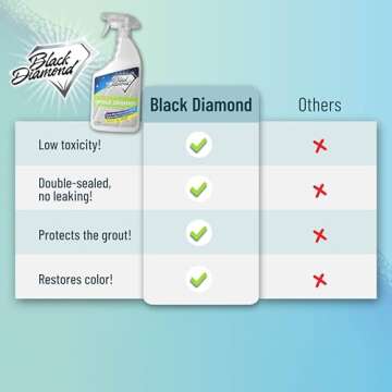 Ultimate Grout Cleaner Spray for Tile Floors & Shower