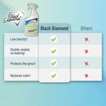 Ultimate Grout Cleaner Spray for Tile Floors & Shower