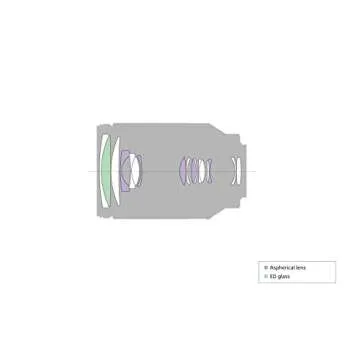 Sony SEL24240 FE 24-240mm f/3.5-6.3 OSS Zoom Lens for Mirrorless Cameras