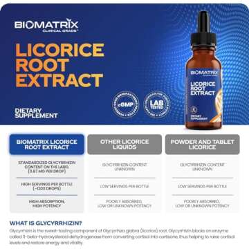 BioMatrix Licorice Root Extract (1200 Drops 2 fl. oz) More Active Ingredient Than Competing Brands (0.87 mg Glycyrrhizin per Drop), Less Doses Needed, Concentrated, Raise Cortisol, Energy