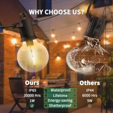 ZOTOYI Outdoor String Lights Waterproof IP65, 200 FT Outdoor Lights for Patio with 104 Shatterproof G40 Bulbs(4 Spare), LED String Lights for Outside, Cafe, Porch, Backyard, Dimmable (2-Pack 100FT)