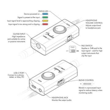 Fender Link I/O Portable USB-C Audio Interface for Musicians