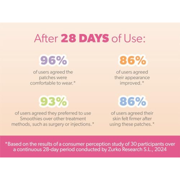 Smoothies Triangle Wrinkle Patches - Anti-Aging Solution