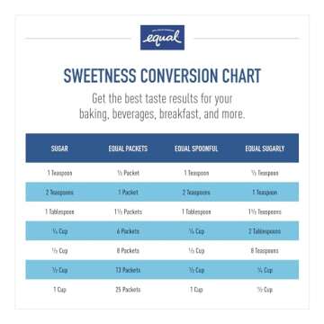 EQUAL 0 Calorie Sweetener, Aspartame and Acesulfame-K Sweetener Packets, Zero Calorie Sugar Alternative, Erythritol Free, 1000 Ct (Pack of 1)