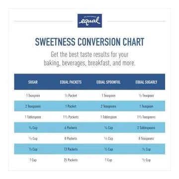 EQUAL 0 Calorie Sweetener, Aspartame and Acesulfame-K Sweetener Packets, Zero Calorie Sugar Alternative, Erythritol Free, 1000 Ct (Pack of 1)