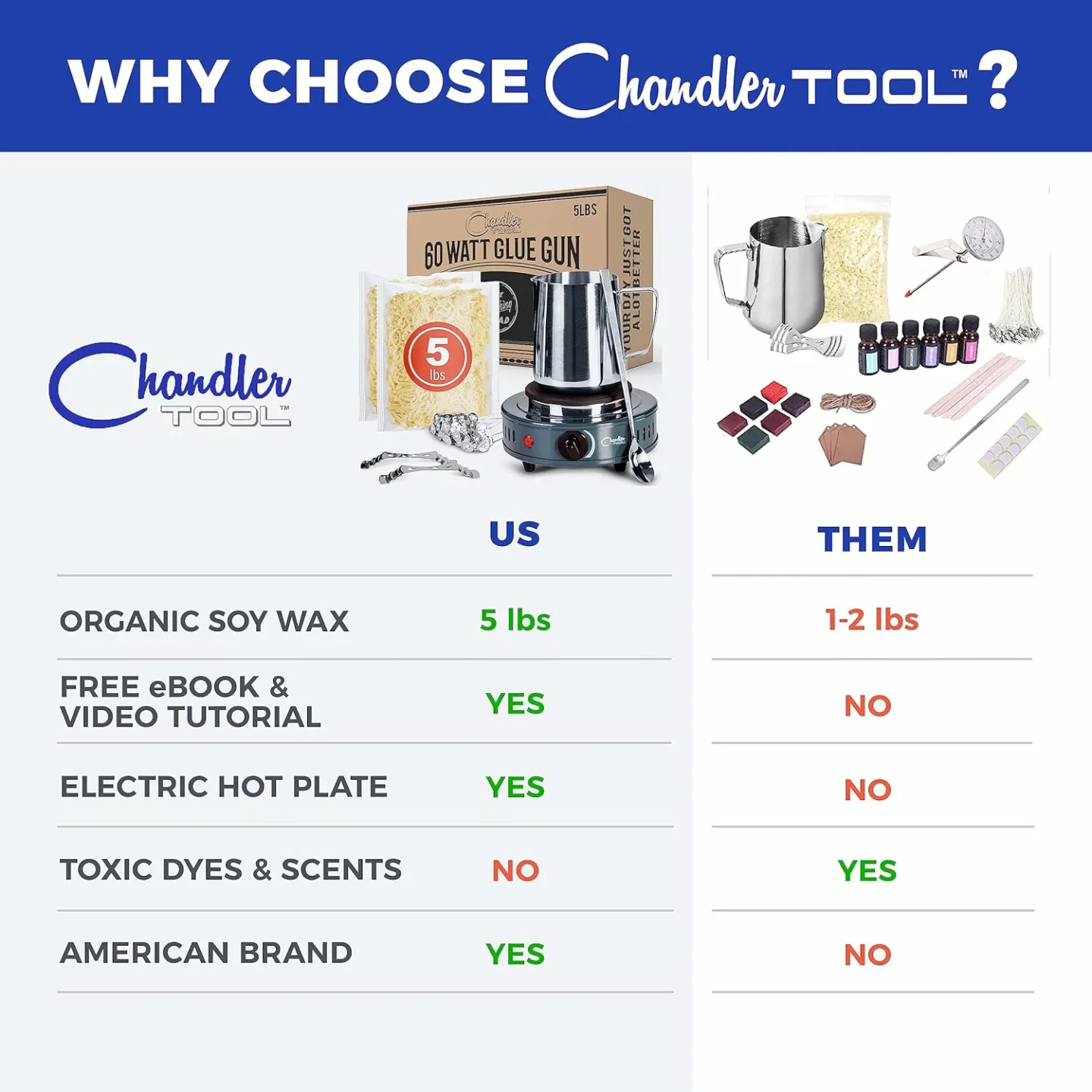 DIY Candle Making Kit with Soy Wax & Hot Plate (5lb)