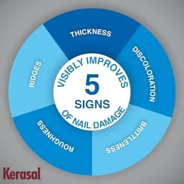 Kerasal Multi-Purpose Nail Repair Patches for Damaged Nails