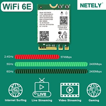 NETELY WiFi 6E AX210NGW Adapter with Bluetooth 5.2