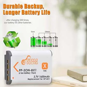Pickle Power NP-BX1 Battery and LED Dual Charger for Sony Cyber-Shot RX1, RX1R II, DSC-RX100 (II/III/IV/V/VA/VI), ZV-1, ZV-1 II and DSC-HX80, HX90V, HX95, HX99, FDR-X3000, HDR-AS50