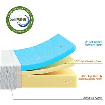 ZINUS 8 Inch Green Tea Cooling Gel Memory Foam Mattress, Short Queen, Fiberglass Free, Cooling Gel Foam, Pressure Relieving, CertiPUR-US Certified, Mattress in A Box, White