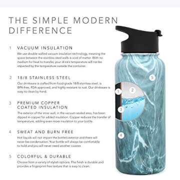 Simple Modern 32 Ounce Summit Water Bottle with Dual Lids