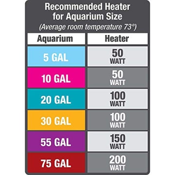Aqueon Preset Aquarium Heater for Fish Tanks Up to 40 Gallons