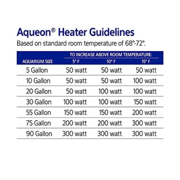 Aqueon Preset Aquarium Heater for Fish Tanks Up to 40 Gallons