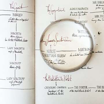 Jacarte Magnifying Dome for Easy Reading & Crafts