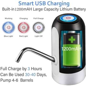 Myvision 3-5 Gallon Bottle Water Pump,Portable Electric Water Dispenser USB Charging,5 Gallon Water Jug Dispenser Pump Switch (Black)