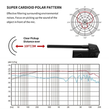 TAKSTAR SGC-600 Microphone for Video and Audio Recording