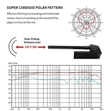 TAKSTAR SGC-600 Microphone for Video and Audio Recording