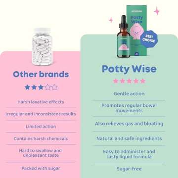 JoySpring Potty Wise - Digestive Health & Comfort Support for Kids – Natural Herbal Drops - Vegan, Gluten-Free, Sugar-Free