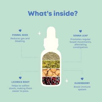 JoySpring Potty Wise - Digestive Health & Comfort Support for Kids – Natural Herbal Drops - Vegan, Gluten-Free, Sugar-Free