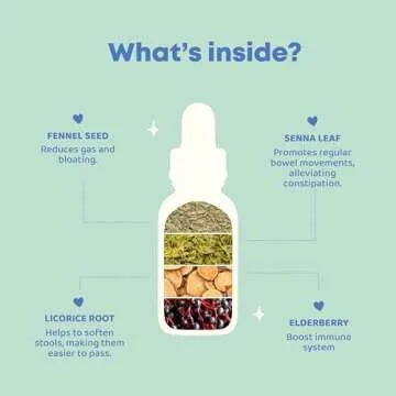 JoySpring Potty Wise - Digestive Health & Comfort Support for Kids – Natural Herbal Drops - Vegan, Gluten-Free, Sugar-Free