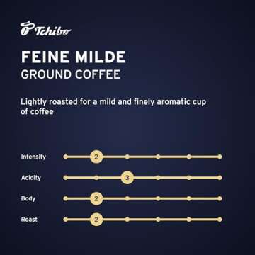 Tchibo Roasted Ground Coffee – Feine Milde - Light Roast Arabica Beans for a European Style Coffee – Intensity 2/6, Acidity 3/6, Roast Level 2/6 – 8.8 oz