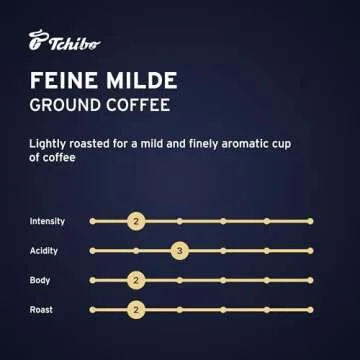 Tchibo Roasted Ground Coffee – Feine Milde - Light Roast Arabica Beans for a European Style Coffee – Intensity 2/6, Acidity 3/6, Roast Level 2/6 – 8.8 oz