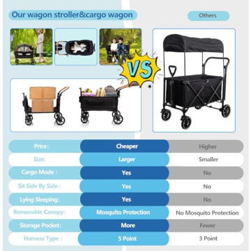 Top Lightweight Wagon Stroller for Two Kids & Cargo