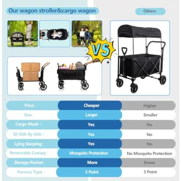 Top Lightweight Wagon Stroller for Two Kids & Cargo