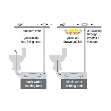 Lippert 360 Siphon RV Roof Vent Cap for Odor Prevention