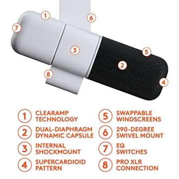 Logitech for Creators Blue Sona Active Dynamic XLR Broadcast Microphone for Streaming, Podcasting and Content Creation, ClearAmp Active Preamp, Dual-Diaphragm Capsule, Internal Shockmount - Off White