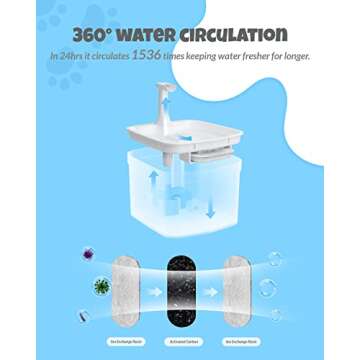 Ciays Pet Fountain, 65oz/1.8L Automatic Cat Water Fountain Dog Water Dispenser with 3 Replacement Filters for Cats, Dogs, Multiple Pets, White