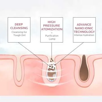 Facial Steamer Gift Kit: Deep Cleanse & Hydrate at Home