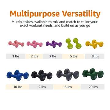 Amazon Basics 20 lb Neoprene Dumbbell Set for Home Fitness