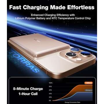TORRAS MiniMag Power Bank, Ultra Slim 5,000mAh Wireless Portable Charger with USB-C Cable, Fast Char...