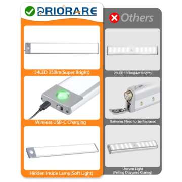 PRIORARE Motion Sensor Closet Light 54 LED Under Cabinet Night Lighting, 2500mAh Rechargeable Ultra ...
