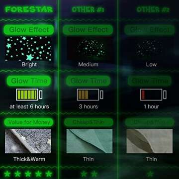 FORESTAR Glow in The Dark Star Blanket for Boys, Soft Warm Furry Throw Blanket, Christmas Birthday Gifts for Kids and Toddlers, 50"×60" Gray Star