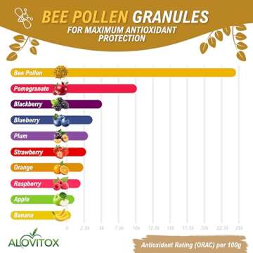 Alovitox Bee Pollen Granules 8 Oz | 100% Pure, Organic Bee Pollen for Bearded Dragons | Superfood Packed Bee Pollen Organic with Antioxidant, Protein, Vitamin & More | Nutritional Yeast & Gluten Free