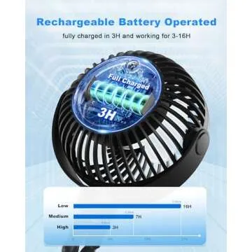 Coohea Stroller Fan Battery Operated Portable Fan USB Rechargeable Small Fan with Flexible Tripod Co...