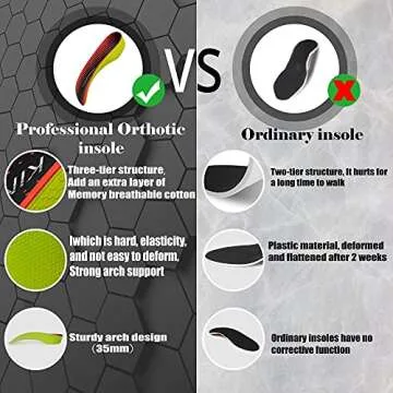 3/4 High Arch Support Insoles for Men/Women, Plantar Fasciitis Insoles, Orthotic Flat Feet, Over-Pronation | Relief Plantar Fasciitis, Heel Pain(Orange, XL:Men 9-11/Women 10-12)