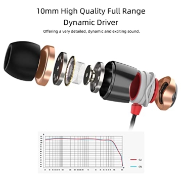 SoundMAGIC E10 Wired Earphones | Best In-Ear Sound Quality