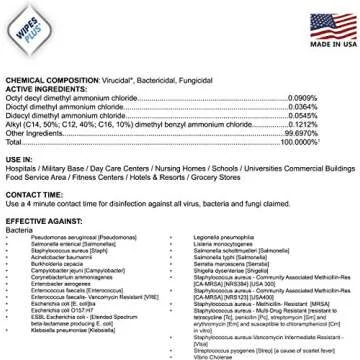 WipesPlus Disinfecting Wipes - Bulk Cleaning Solution