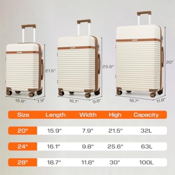 Joyway 5 Piece Luggage Set with Spinner Wheels