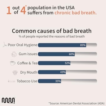 MasterMedi Stainless Steel Tongue Scraper Combo Pack for Oral Care