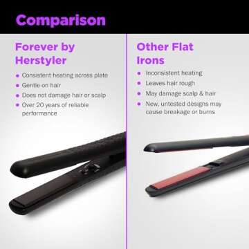 Herstyler Forever Straightening Flat Iron | Travel Friendly Dual Voltage 1.25 inch | Ceramic Hair St...