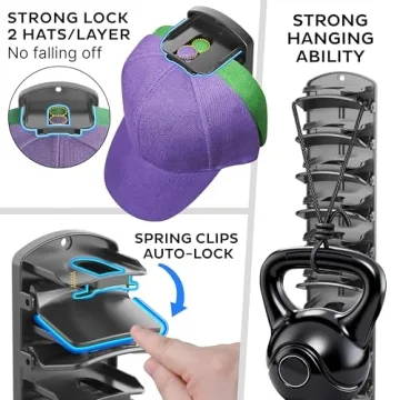 genicuts Double Capacity Hat Organizer for Baseball Caps 2 Packs - 40 Cap Storage with Spring Clips,...