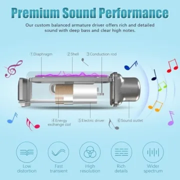 Lecefty Neckband Bluetooth Headphones 200H Playtime