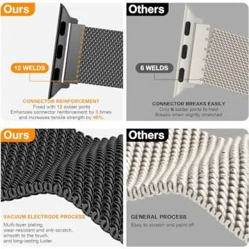 Stylish BELONGME 3 Pack Mesh Loop Bands for Apple Watch